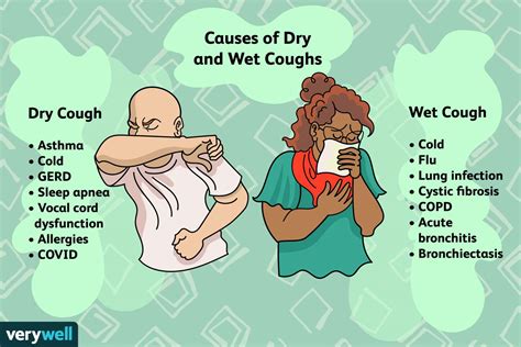 signs a cough is getting better